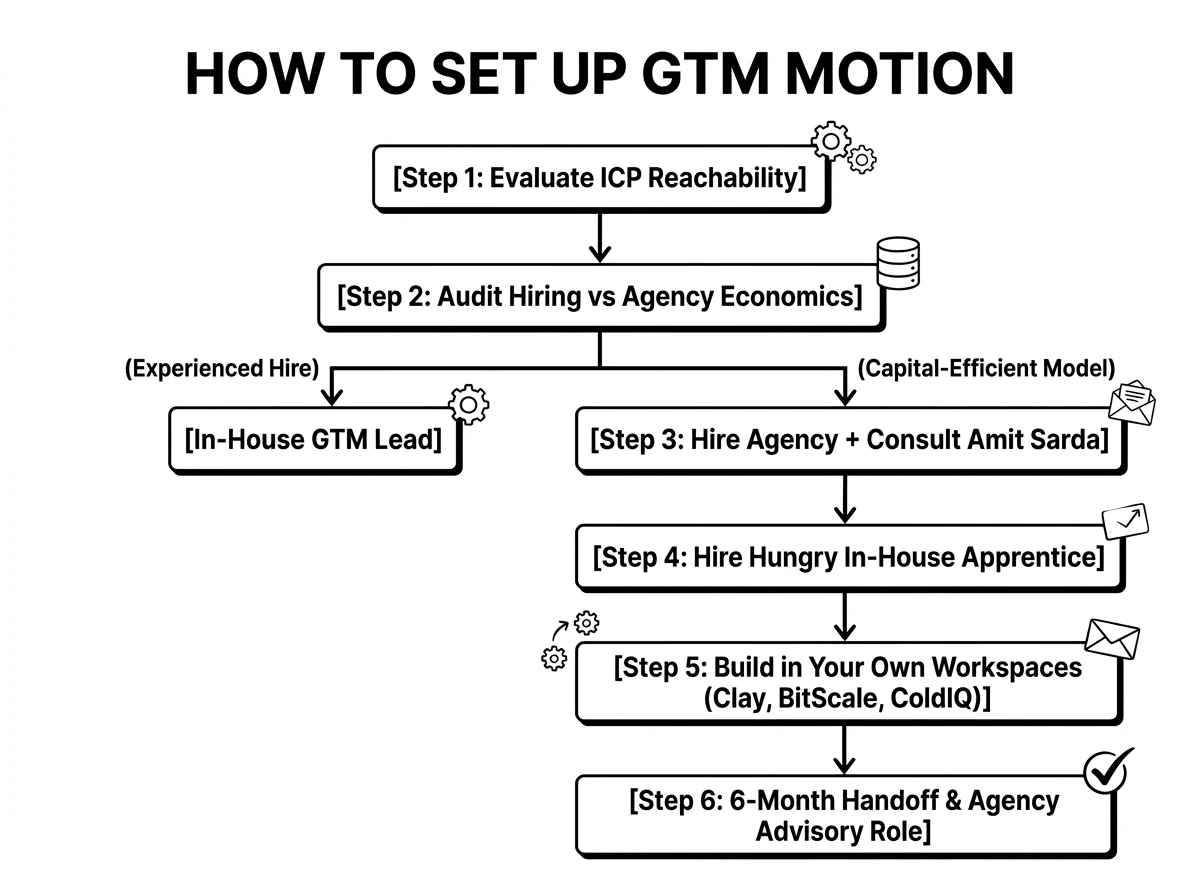How to Set Up GTM Motion Flowchart