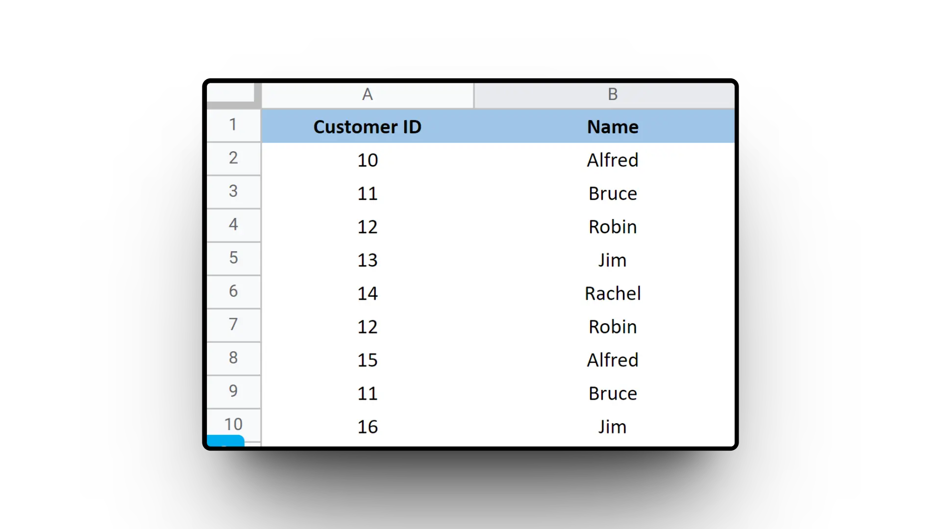 Sample data