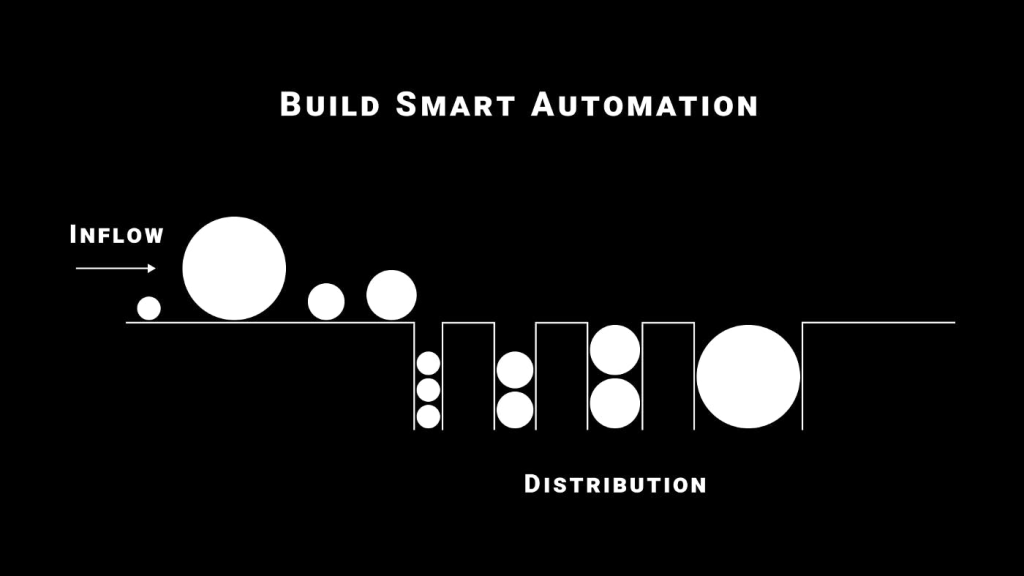 Automated & Round-robin Deals/Leads Assignment in Pipedrive