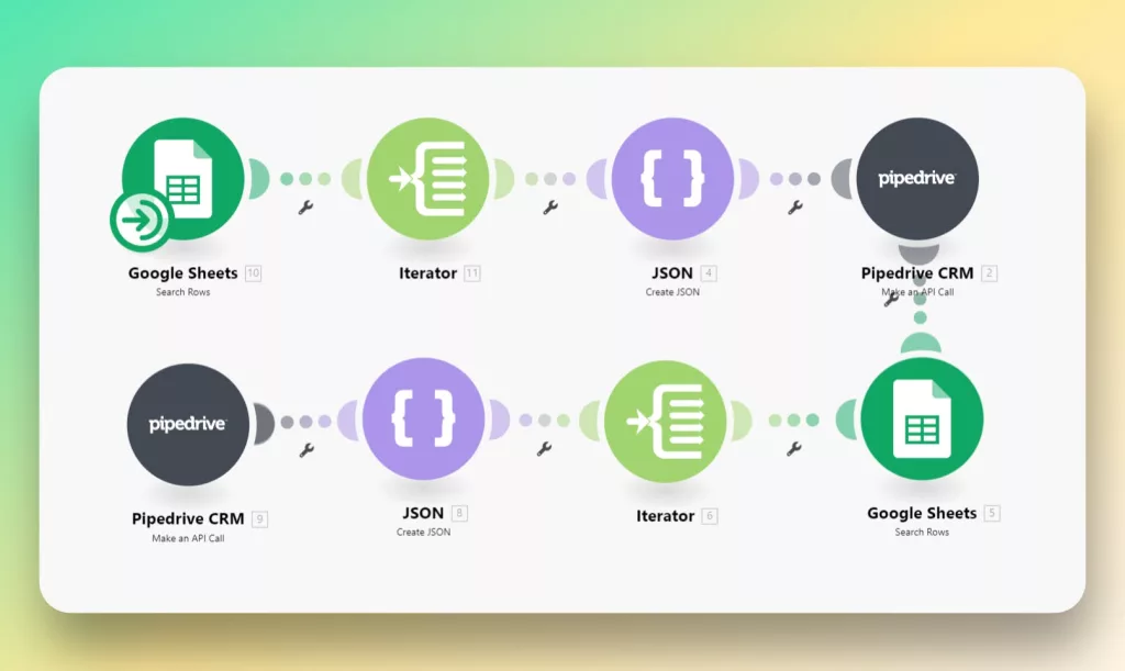 Pipedrive Workflow Automation Examples to improve your CRM Adoption