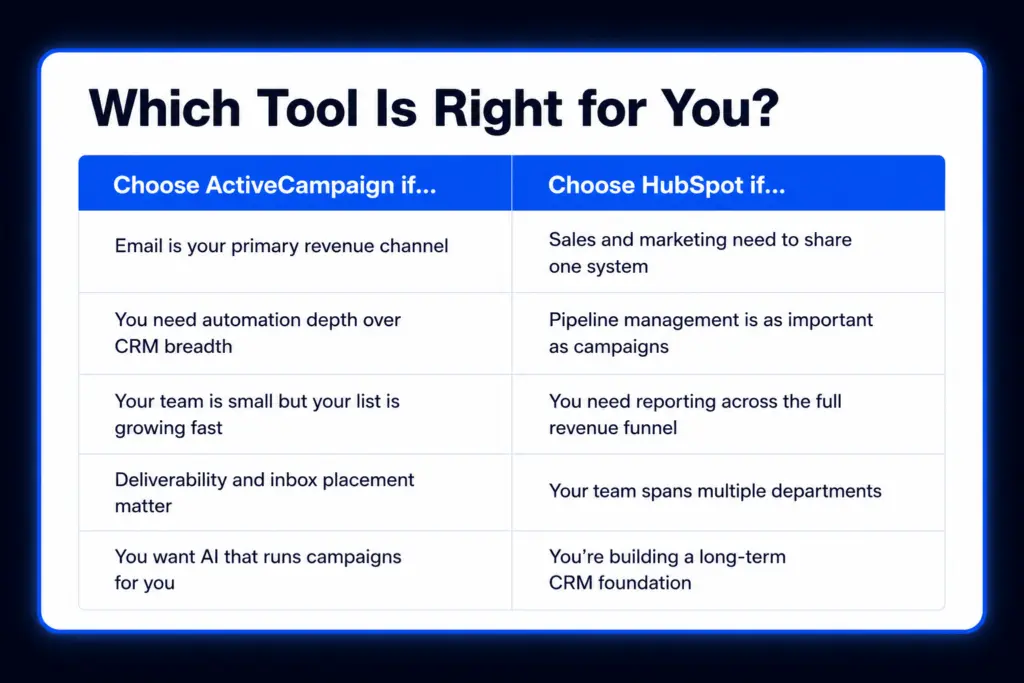 When to choose HubSpot or ActiveCampaign