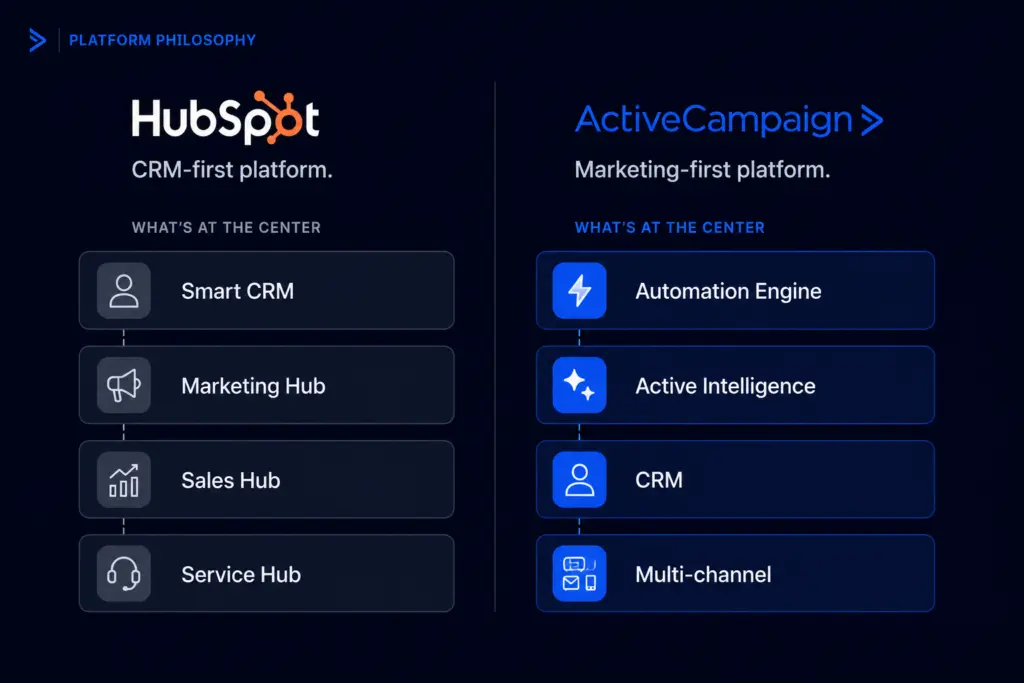 ActiveCampaign vs HubSpot