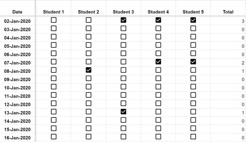 Table to learn how to sum up checkboxes in Google Sheets