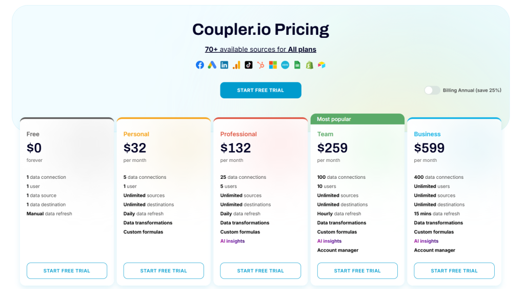 Coupler.io Monthly Pricing Coupler.io Monthly Pricing