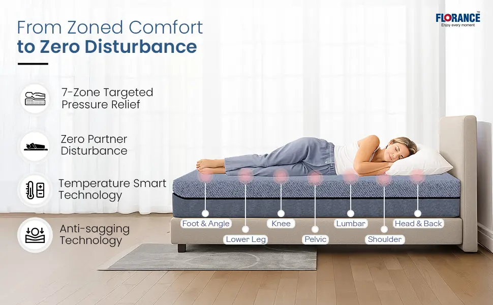 Florance Orthopedic Mattress Florance Orthopedic Mattress