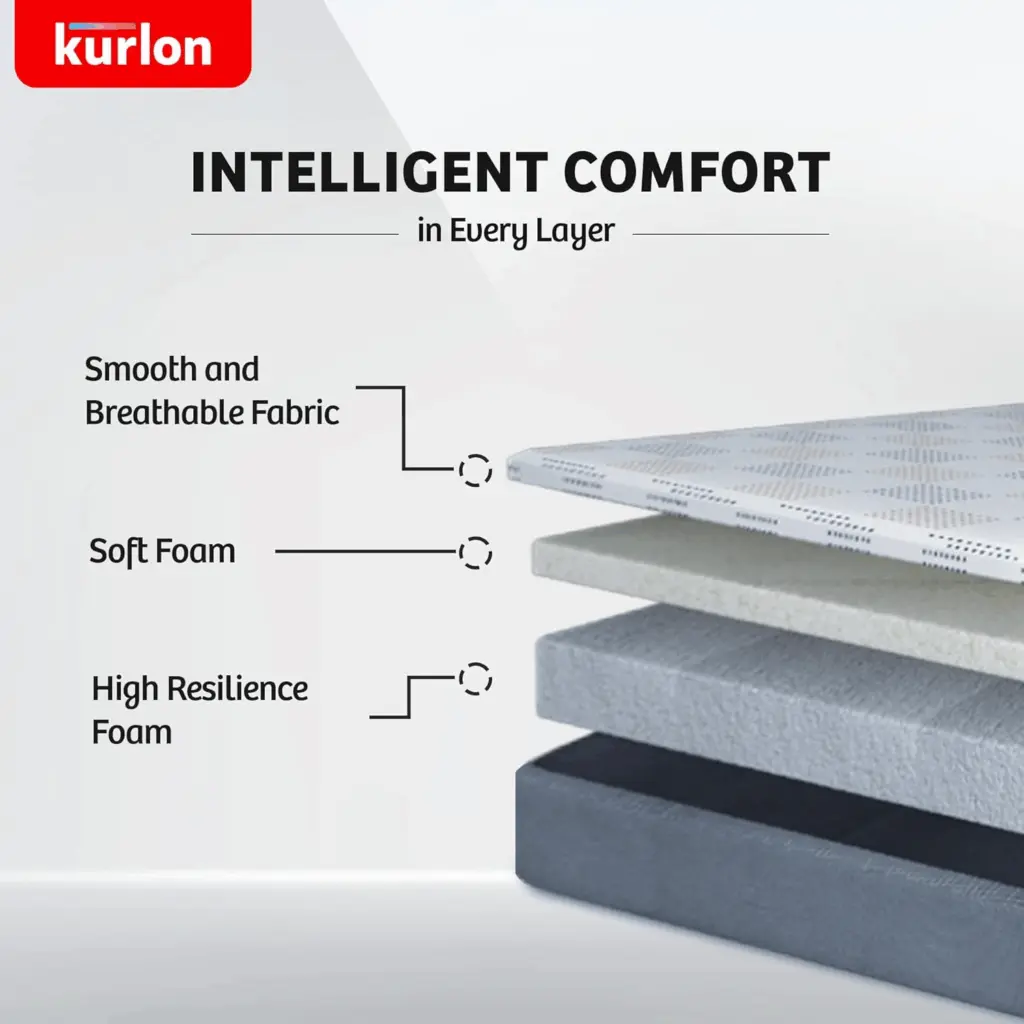 Kurl-On Dual Mattress Kurl-On Dual Mattress