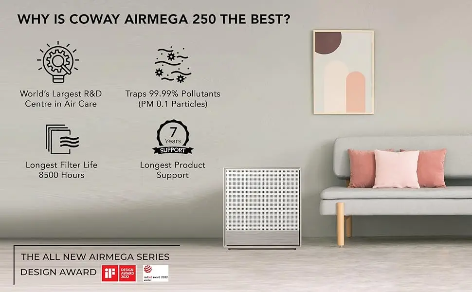Coway AirMega 250 (AP-1720H): Top Air Purifier in India for Large Rooms