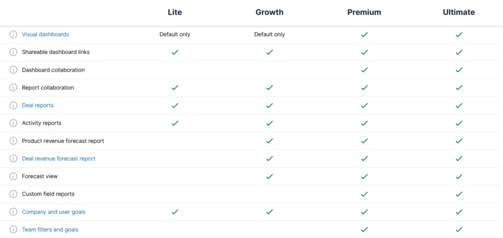 Pipedrive Reporting and Analytics Pipedrive Reporting and Analytics