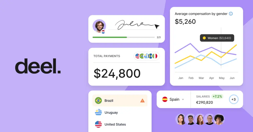 Deel review – dashboard showing global payroll and contractor management across 4 countries