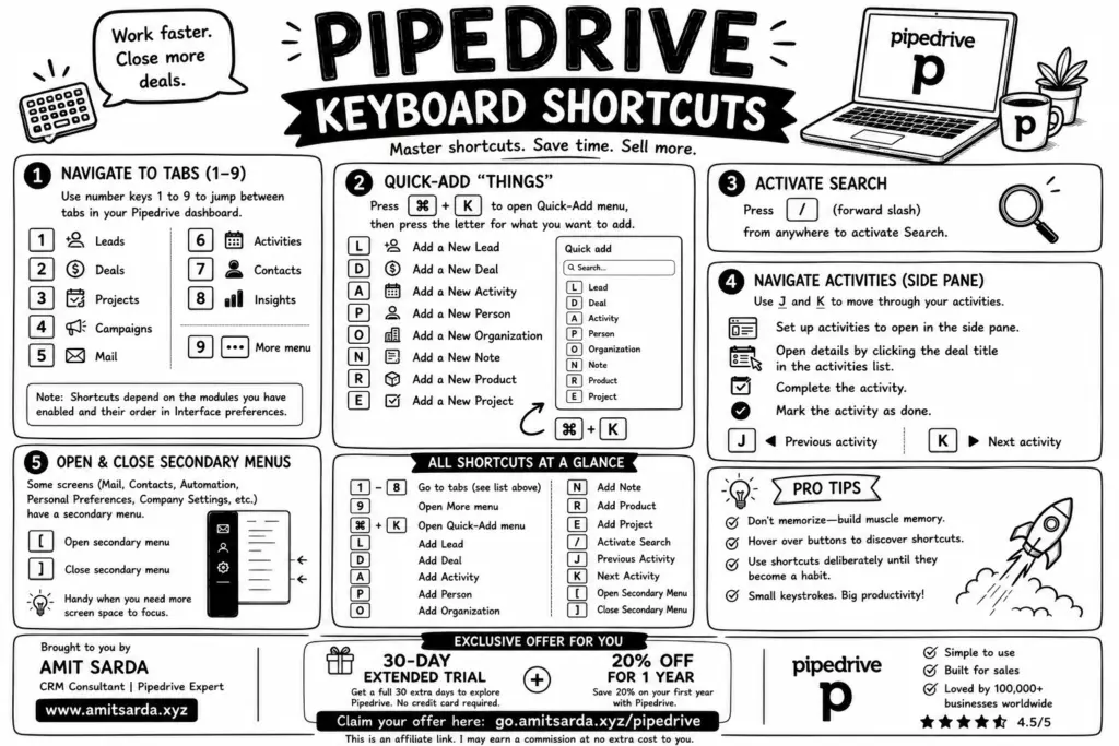 pipedrive keyboard shortcuts