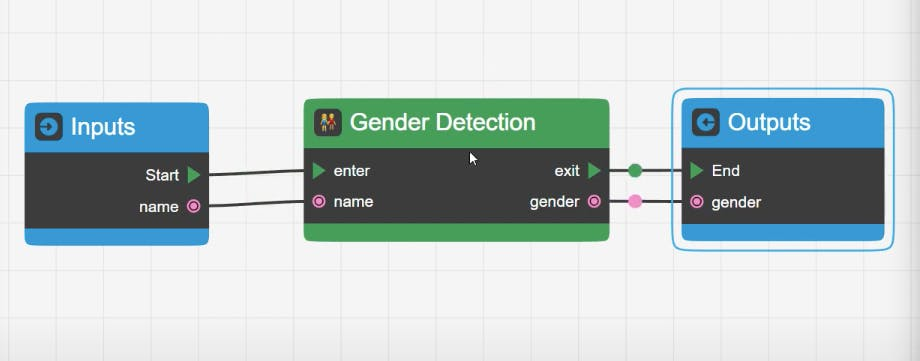 Guessing Gender of a name using API and Craftar
